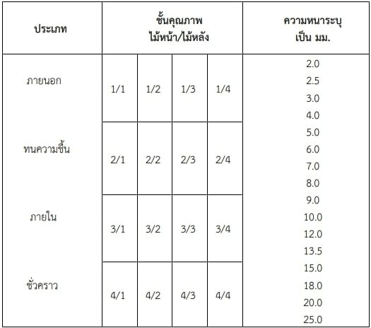 ไม้อัด มอก.